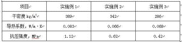 Waterproof crack-resistant inorganic heat-insulating mortar and preparation method thereof