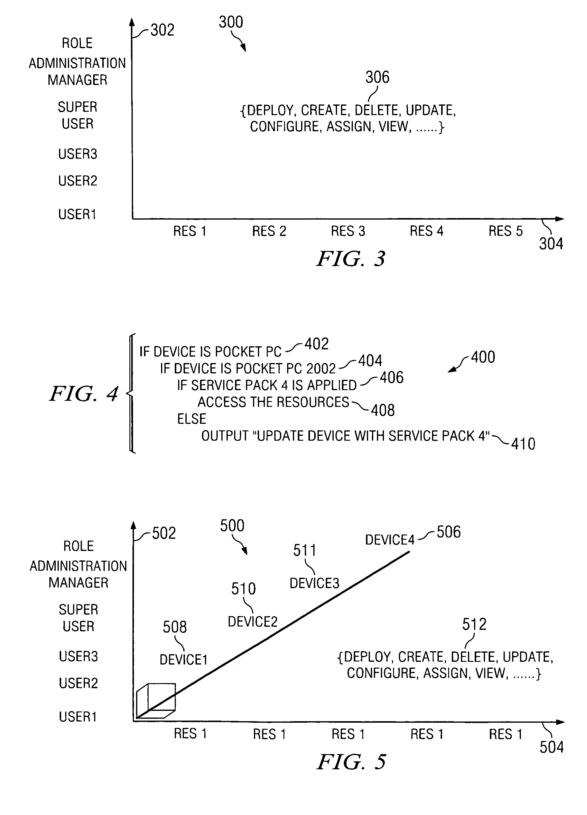 Method and apparatus for device dependent access control for device independent web content