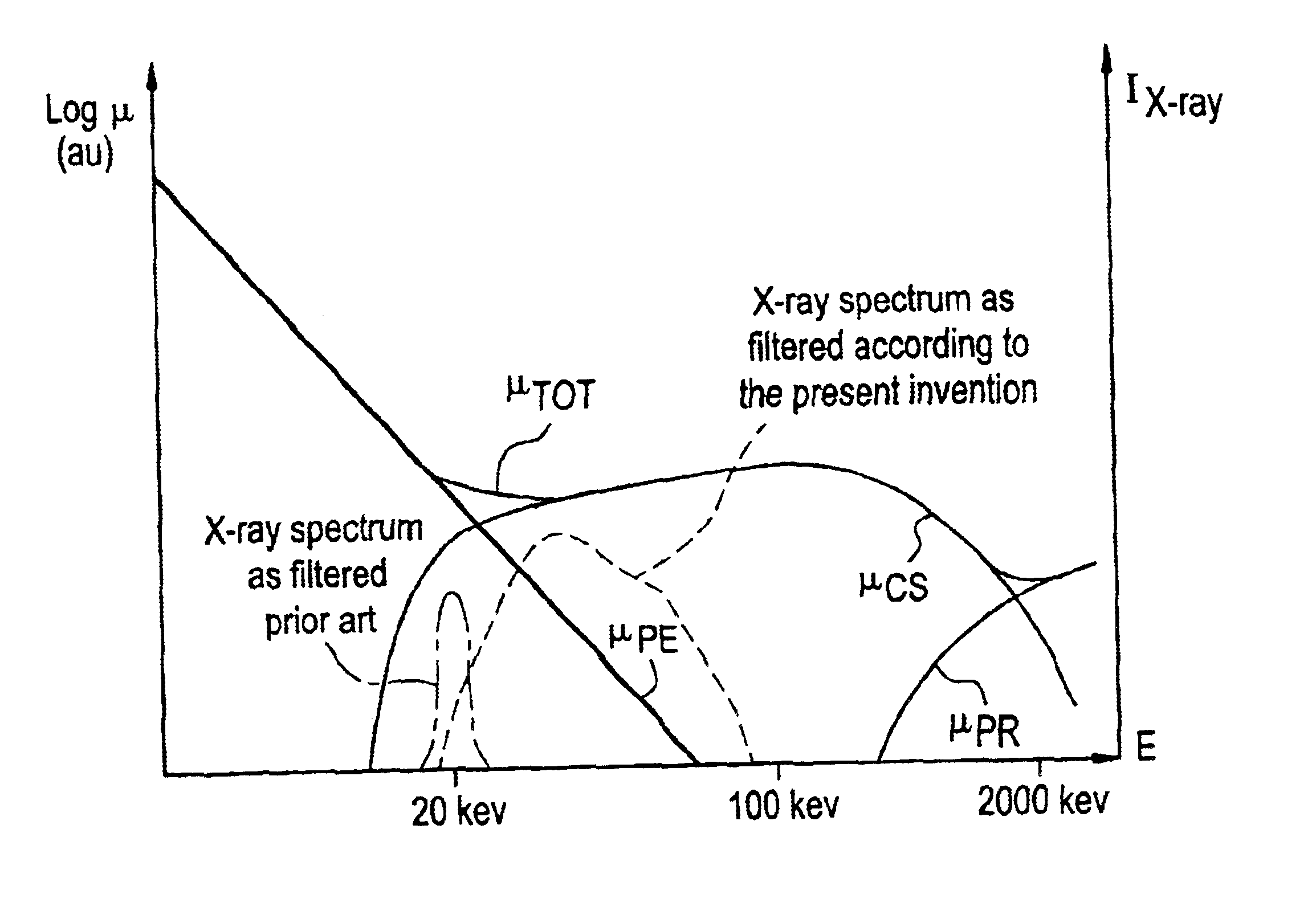 Method and apparatus for detection of ionizing radiation