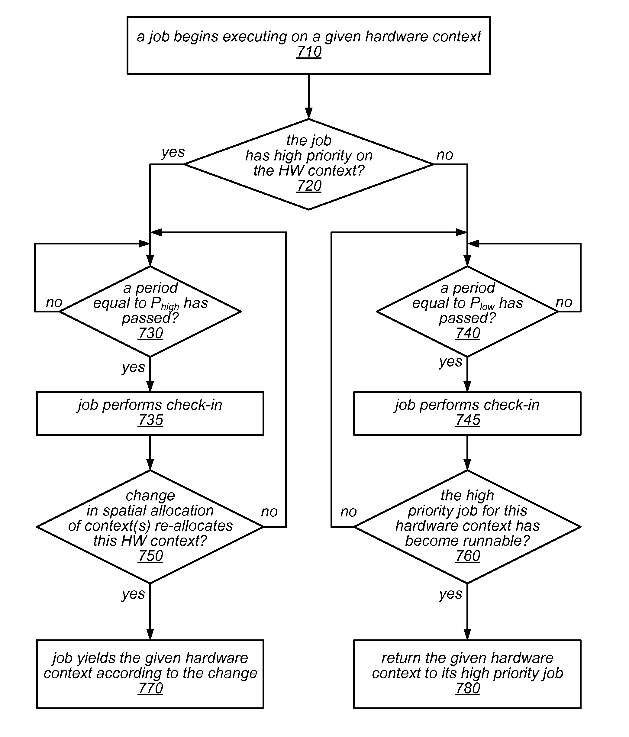 Dynamic Co-Scheduling of Hardware Contexts for Parallel Runtime Systems on Shared Machines