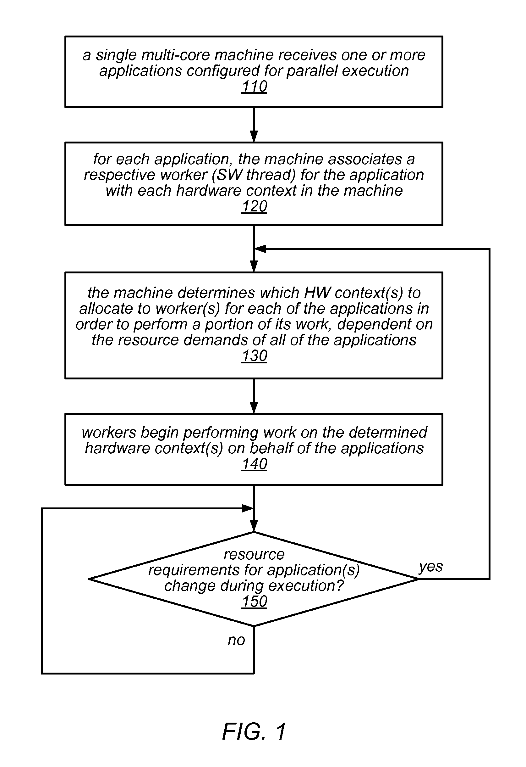 Dynamic Co-Scheduling of Hardware Contexts for Parallel Runtime Systems on Shared Machines