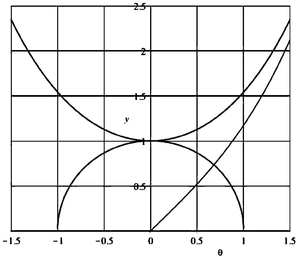 Large-span suspension bridge main cable shape and stress calculation method and application thereof