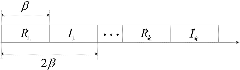 Code multiplexing DCSK (Differential Chaotic Shift Keying) modulator-demodulator based on PFDM (Orthogonal Frequency Division Multiplexing) technology