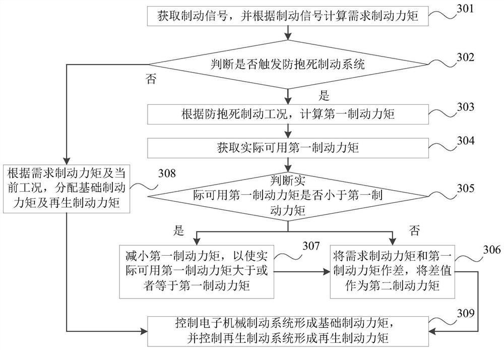 Control method and device of compound braking system and electric vehicle