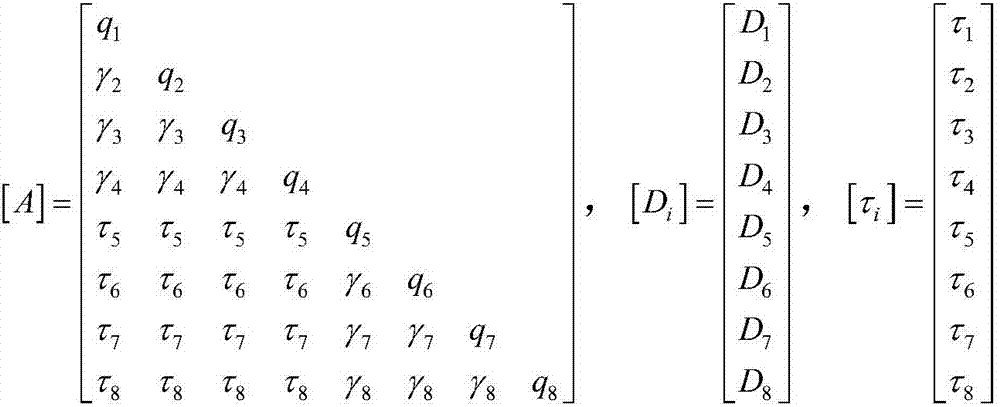 Real-time calculation method of optimal vacuum of steam turbine