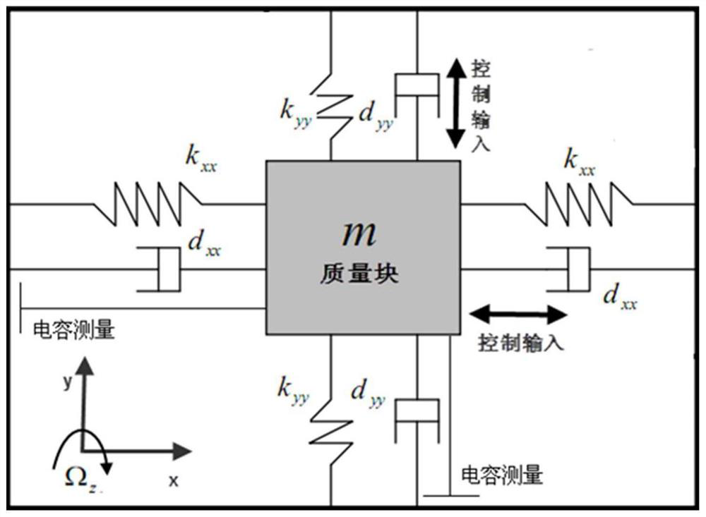 Sliding mode control system of micro-gyroscope sensor terminal based on recursive fuzzy neural network