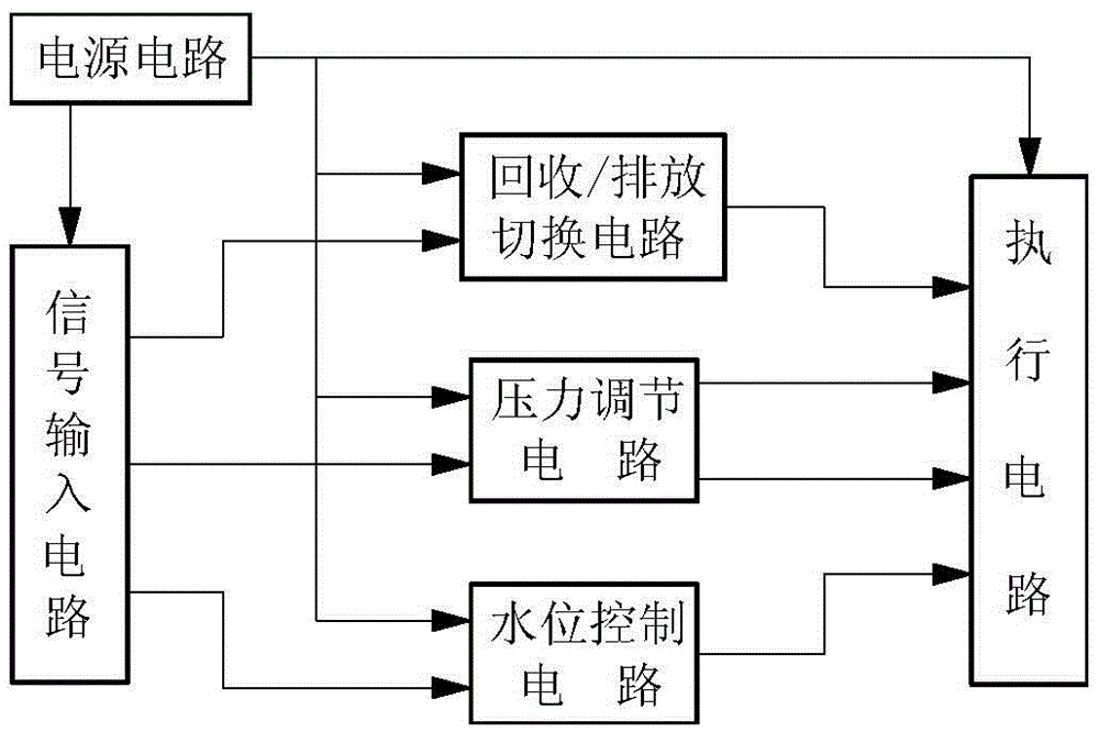 Intelligent Control Circuit of Building Wastewater Recycling System