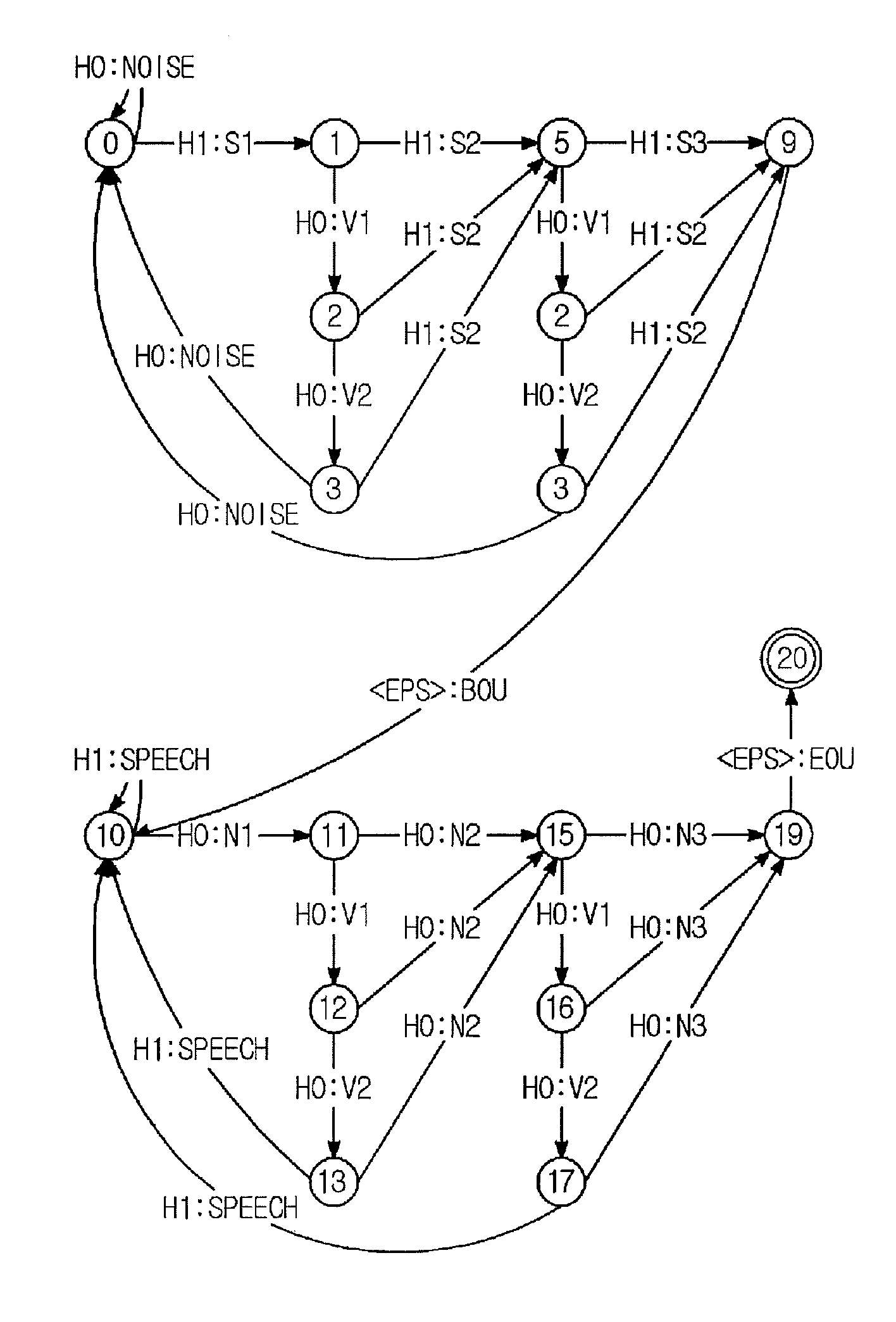 Method and apparatus for detecting speech endpoint using weighted finite state transducer