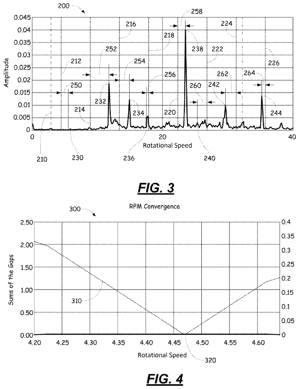 Determination of RPM from vibration spectral plots