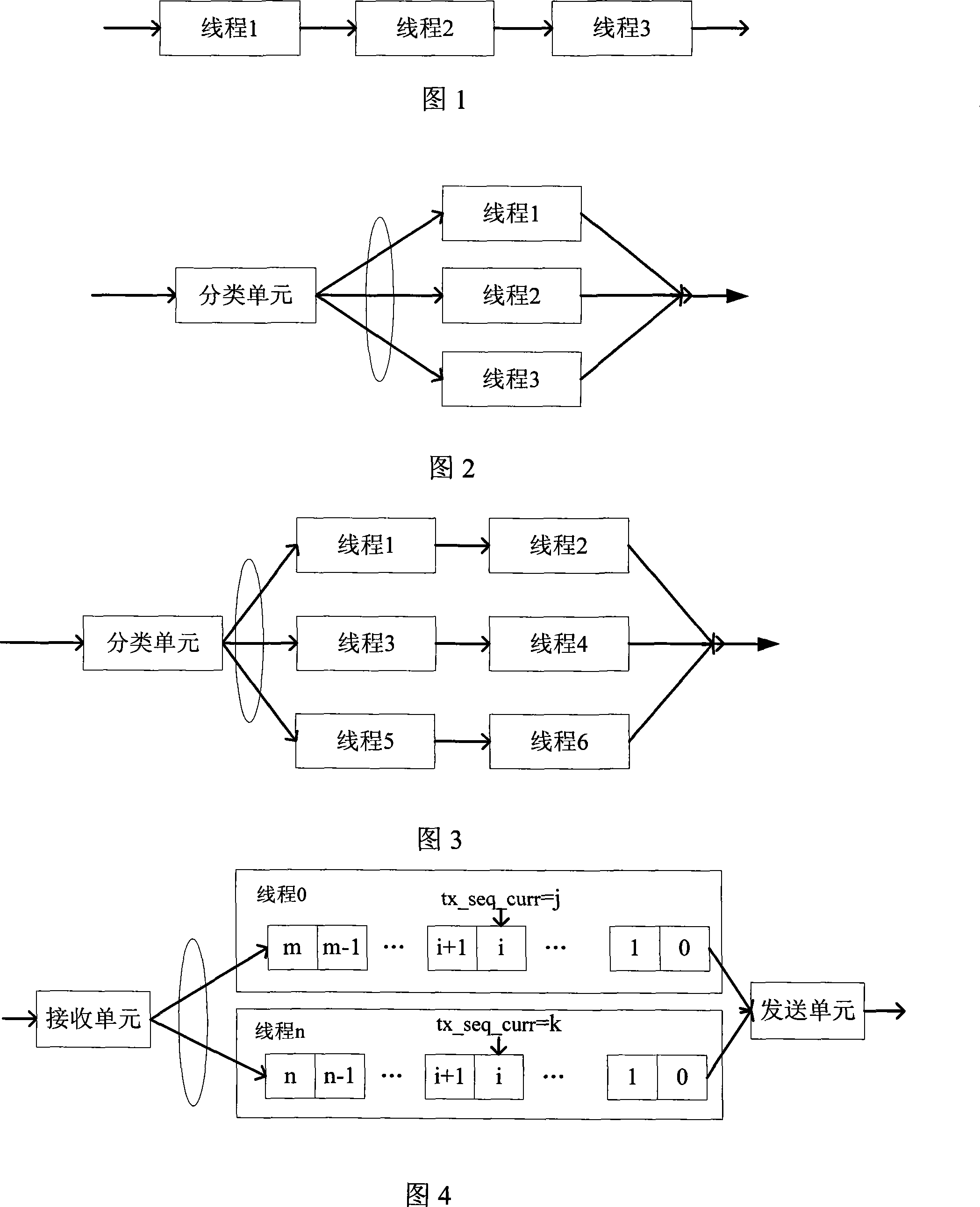 Message order-preserving method and device thereof