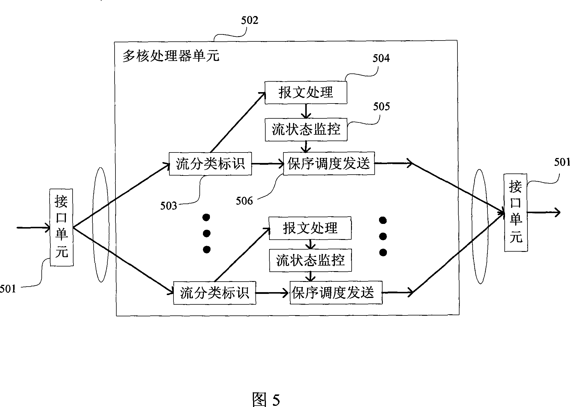 Message order-preserving method and device thereof