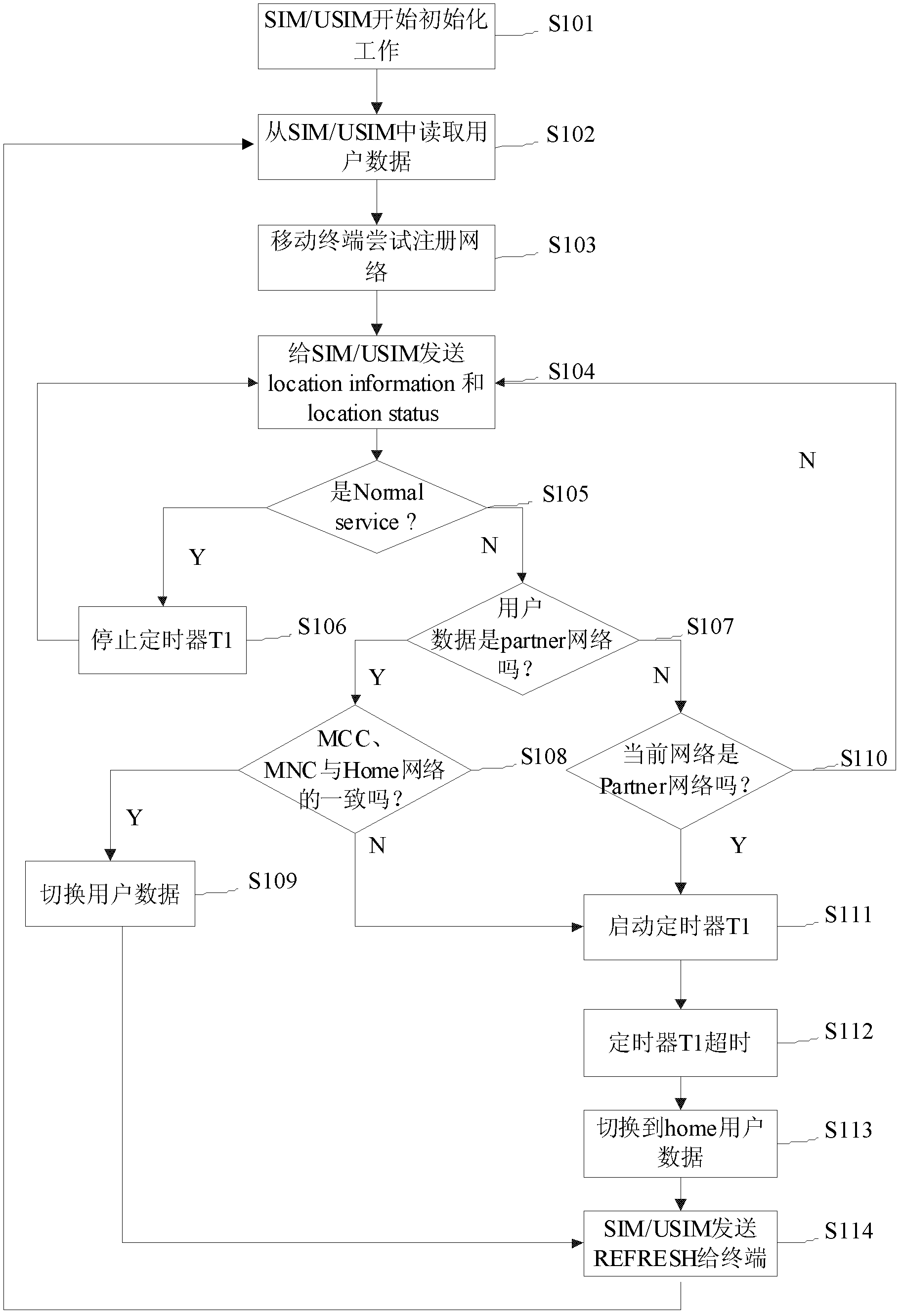 A kind of mobile terminal and its switching network method