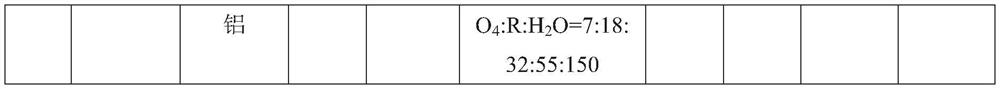 A kind of composite catalyst and method for catalyzing complete oxidation and elimination of formaldehyde