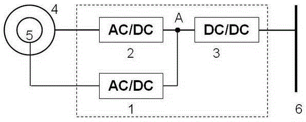 Control method of doubly-fed wind turbine converter for flexible direct current transmission system