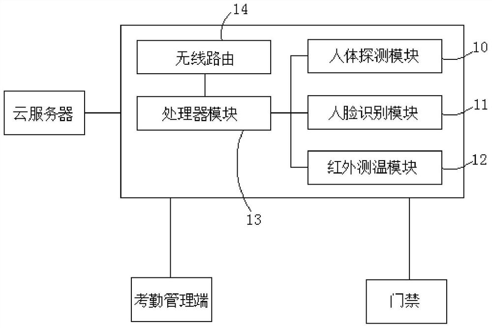 Multifunctional morning check instrument detection method, system and equipment