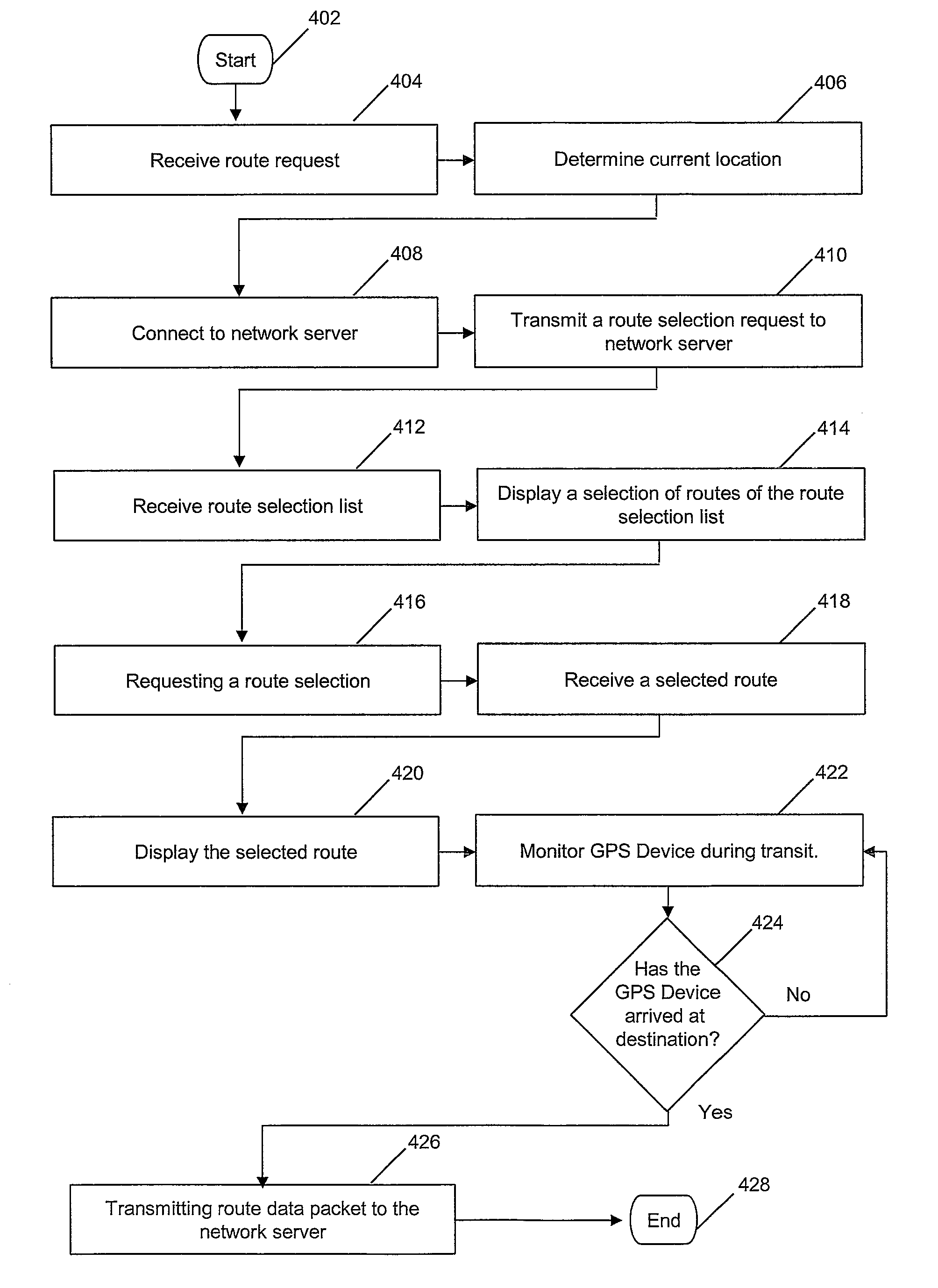 Providing popular global positioning satellite (GPS) routes