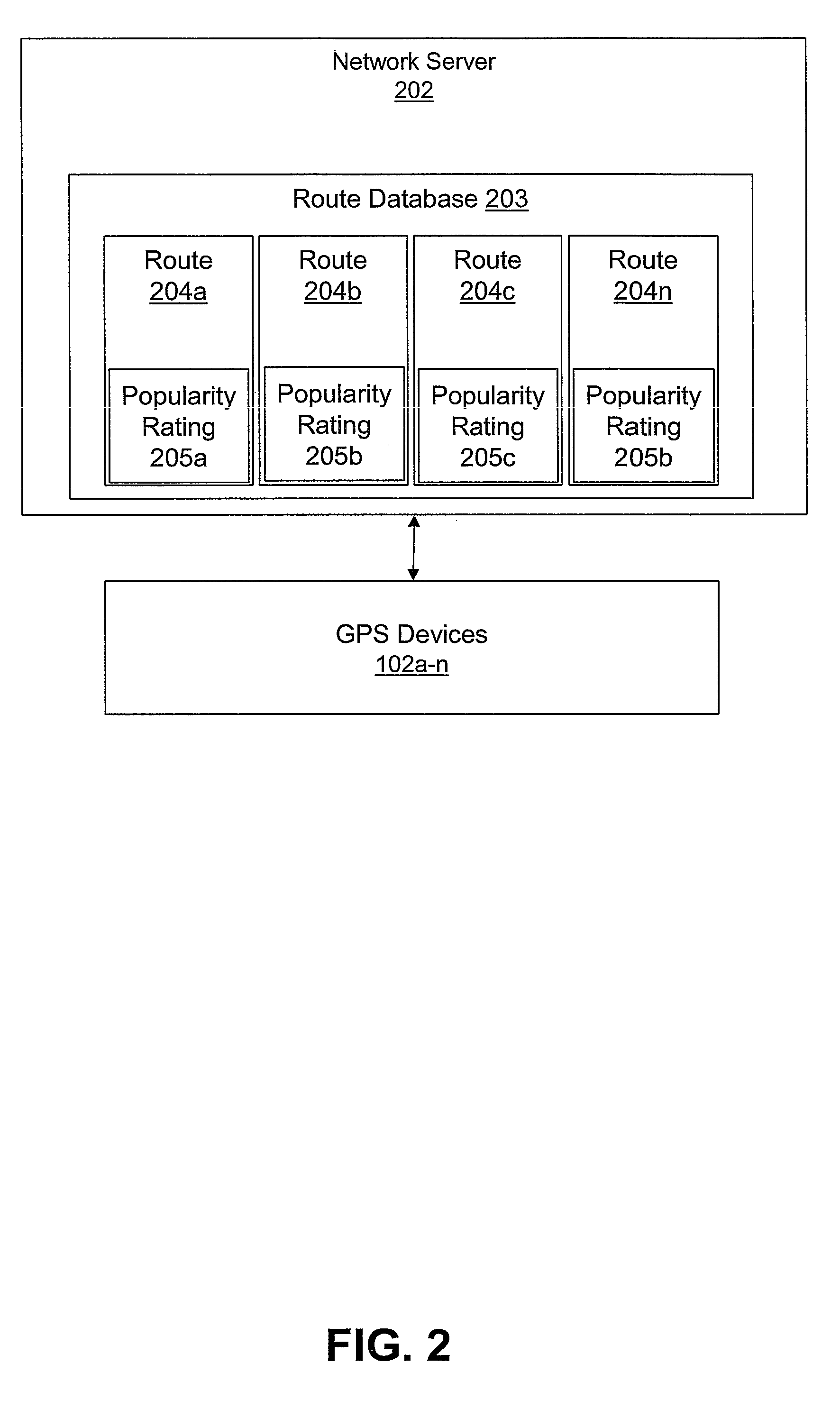 Providing popular global positioning satellite (GPS) routes