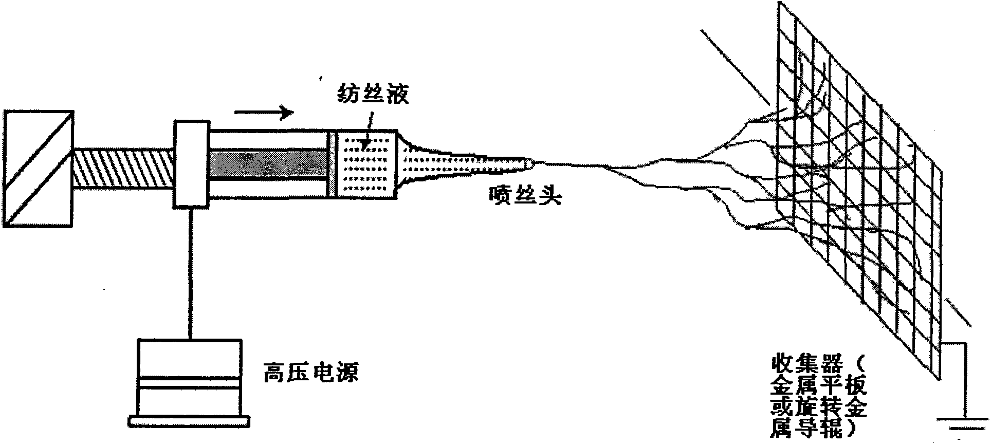 Method for preparing polytetrafluoroethylene superfine fiber