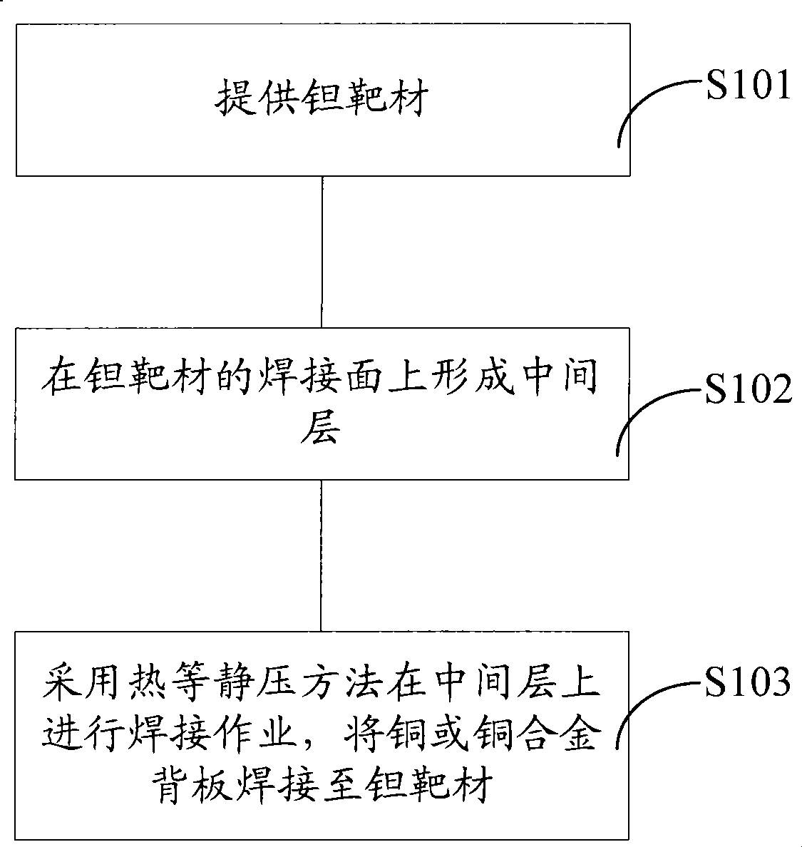 Structure and method for welding target material and backboard