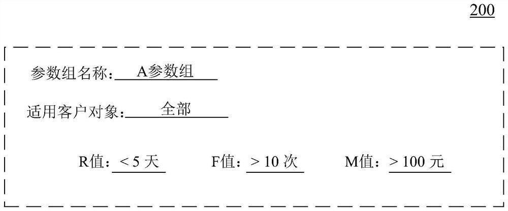 Multi-dimensional customer type analysis method and system