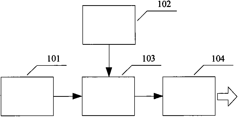 Laser pulse transmission time widening and channel transfer function measuring method in turbulent atmospheric channel