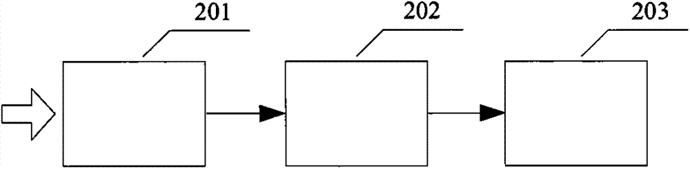 Laser pulse transmission time widening and channel transfer function measuring method in turbulent atmospheric channel