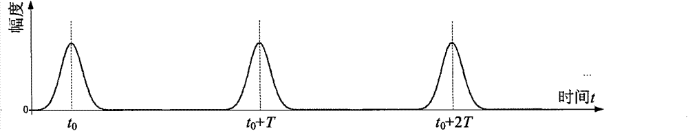 Laser pulse transmission time widening and channel transfer function measuring method in turbulent atmospheric channel