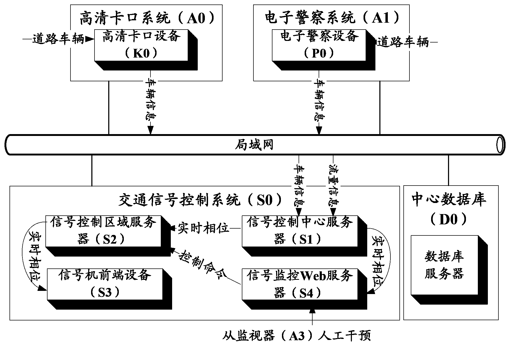 System and method for controlling artery green wave traffic signal based on Internet of Things