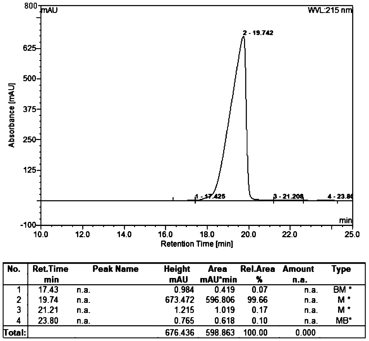 Method for synthesizing liraglutide