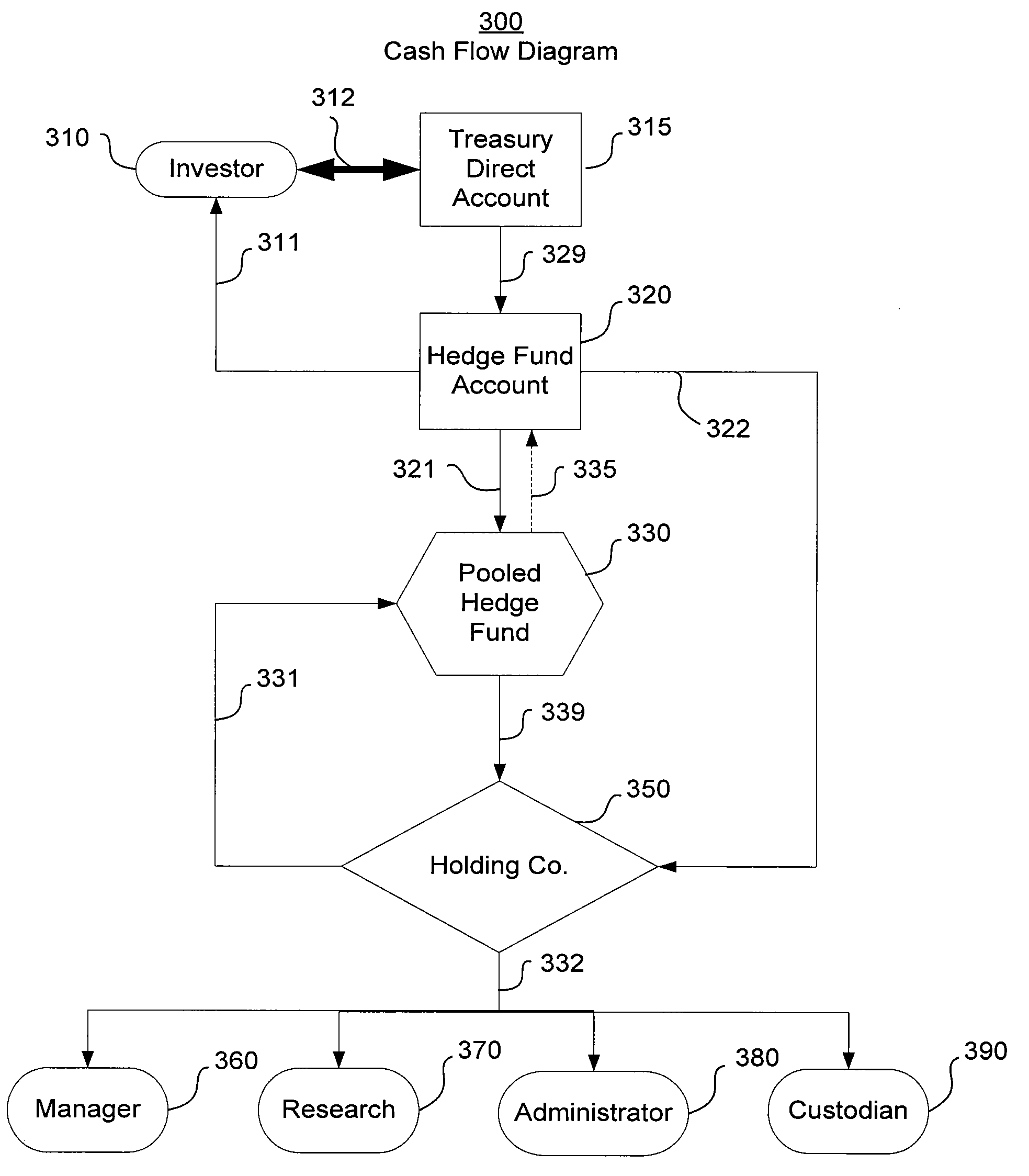 Principal guaranteed savings and investment system and method