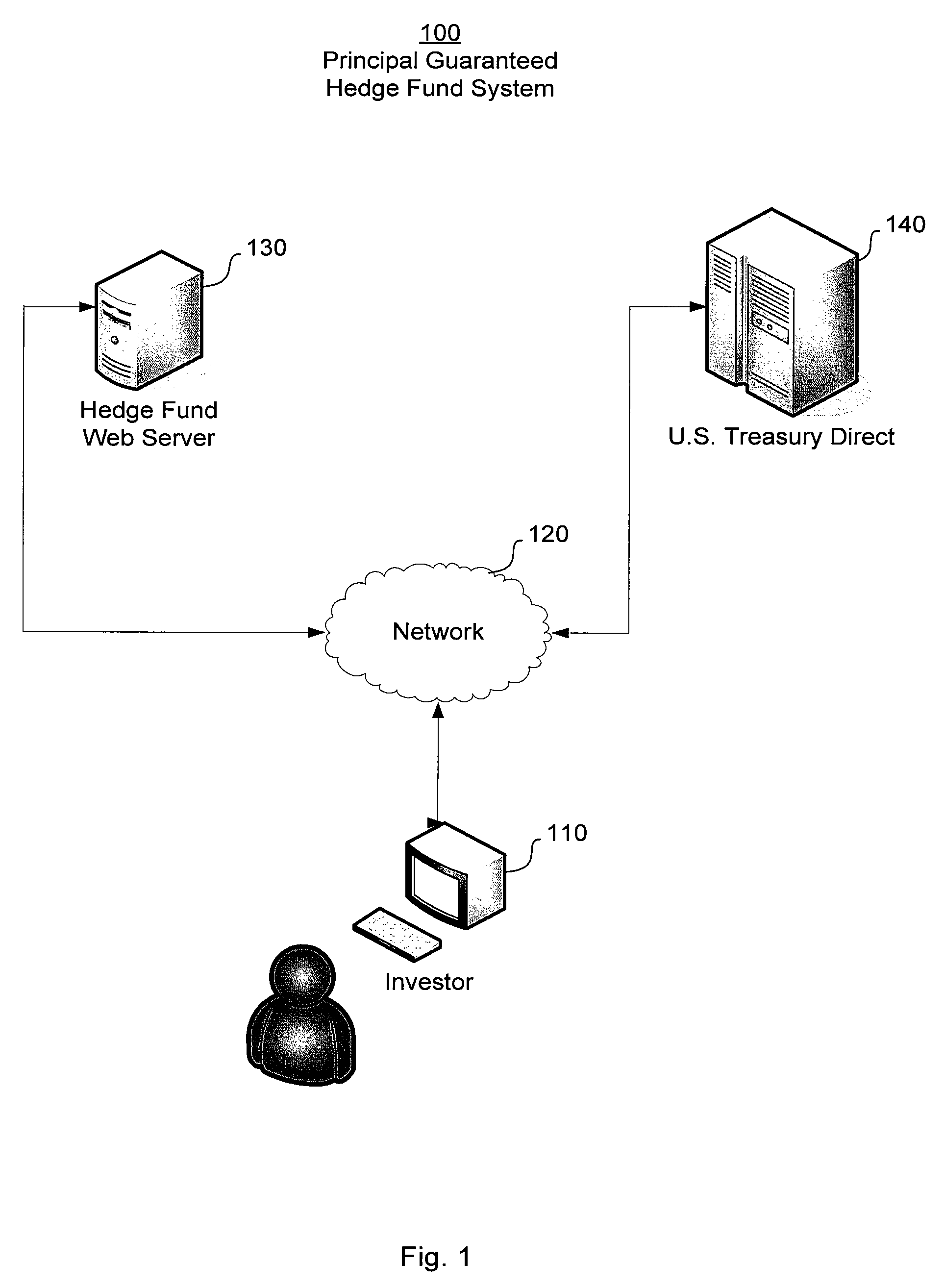 Principal guaranteed savings and investment system and method