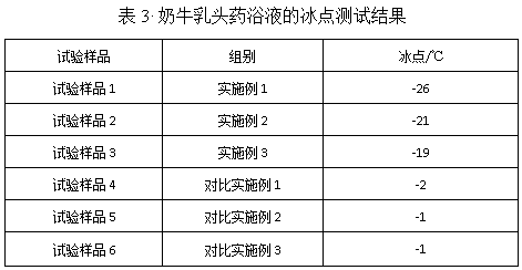 Composite dairy cow nipple dip and preparation method thereof