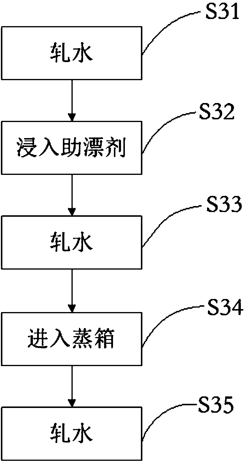 Production technology of spunlaced non-woven fabric