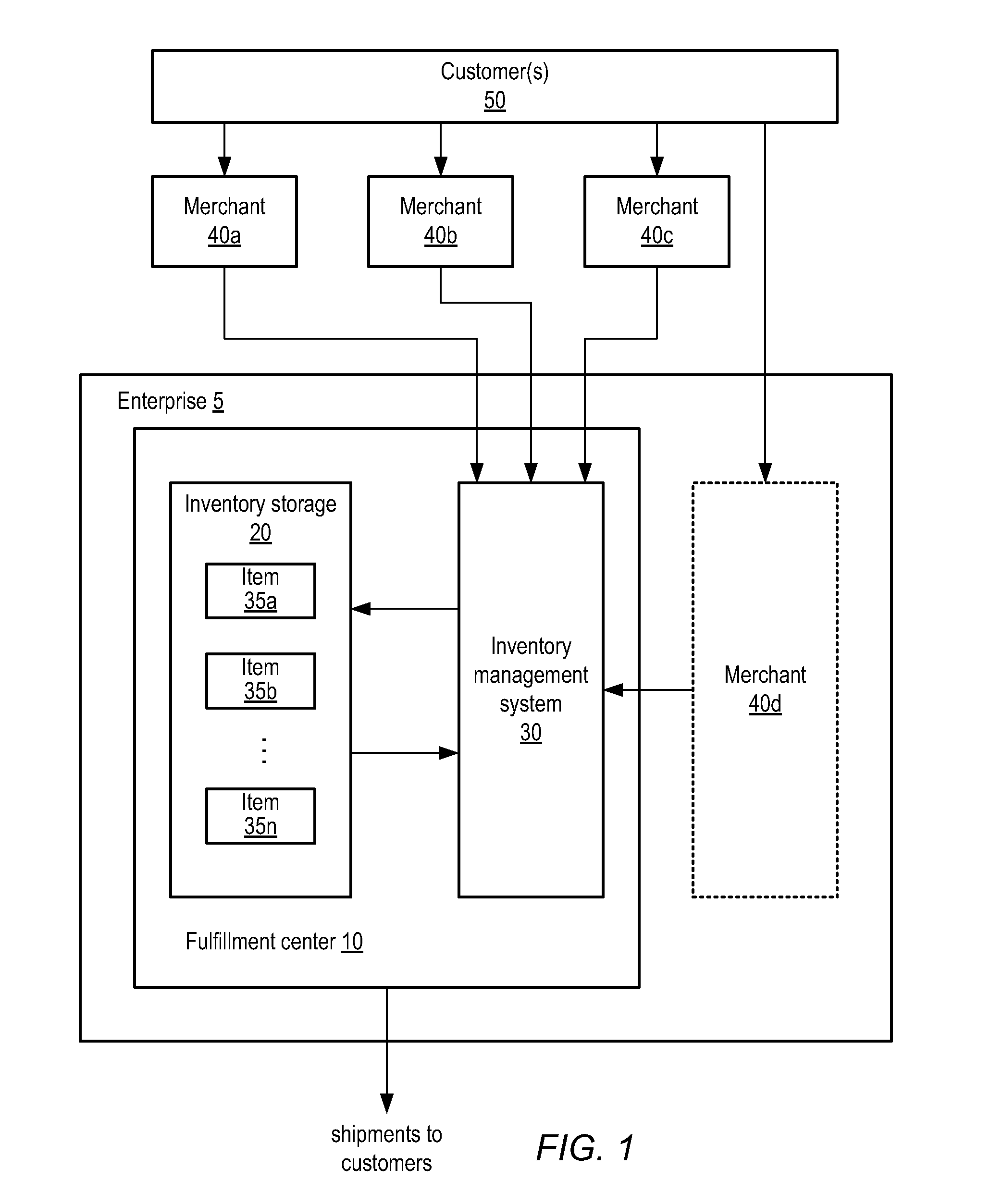 System and method for providing export services to merchants