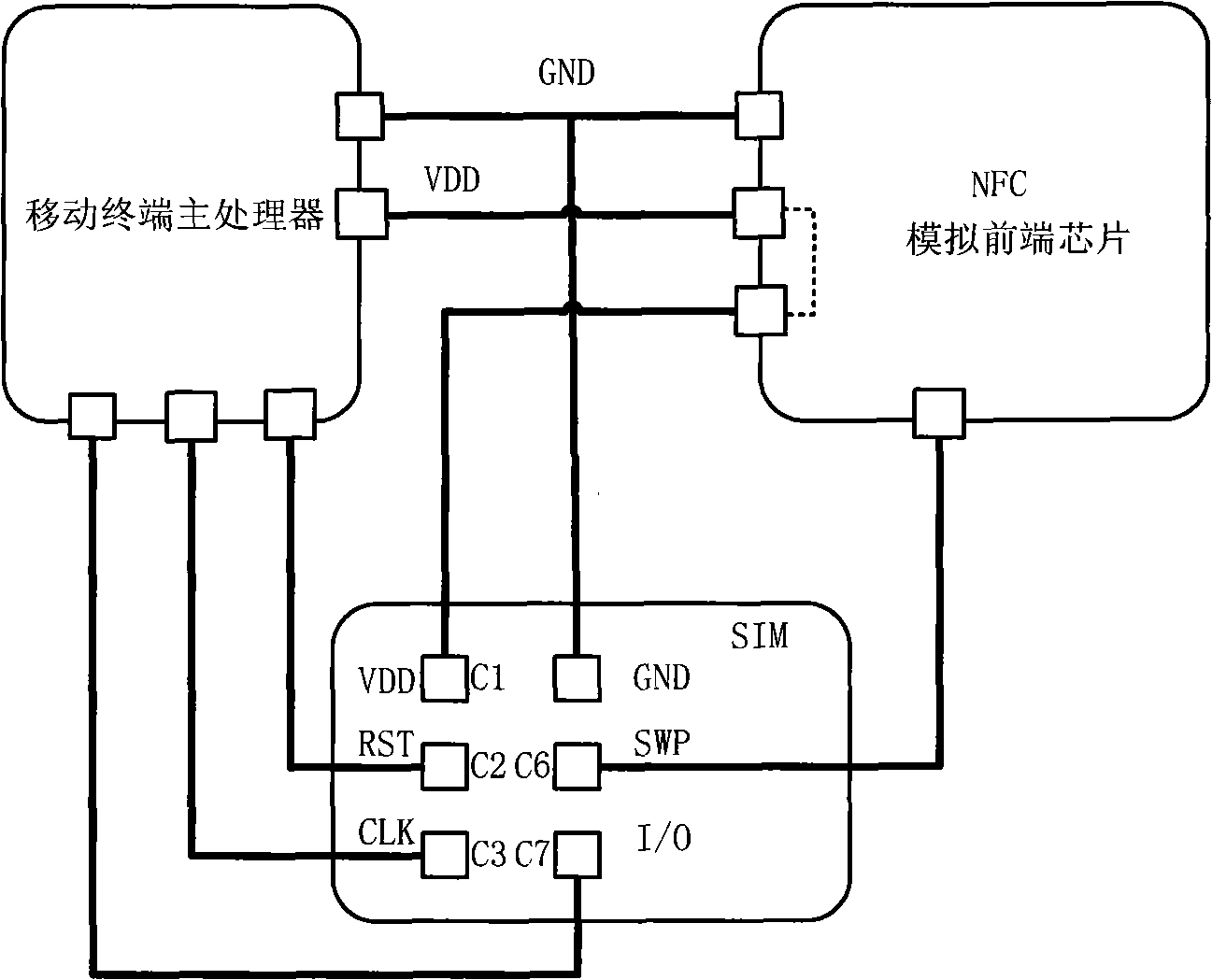 Method realizing binding mobile terminal to user