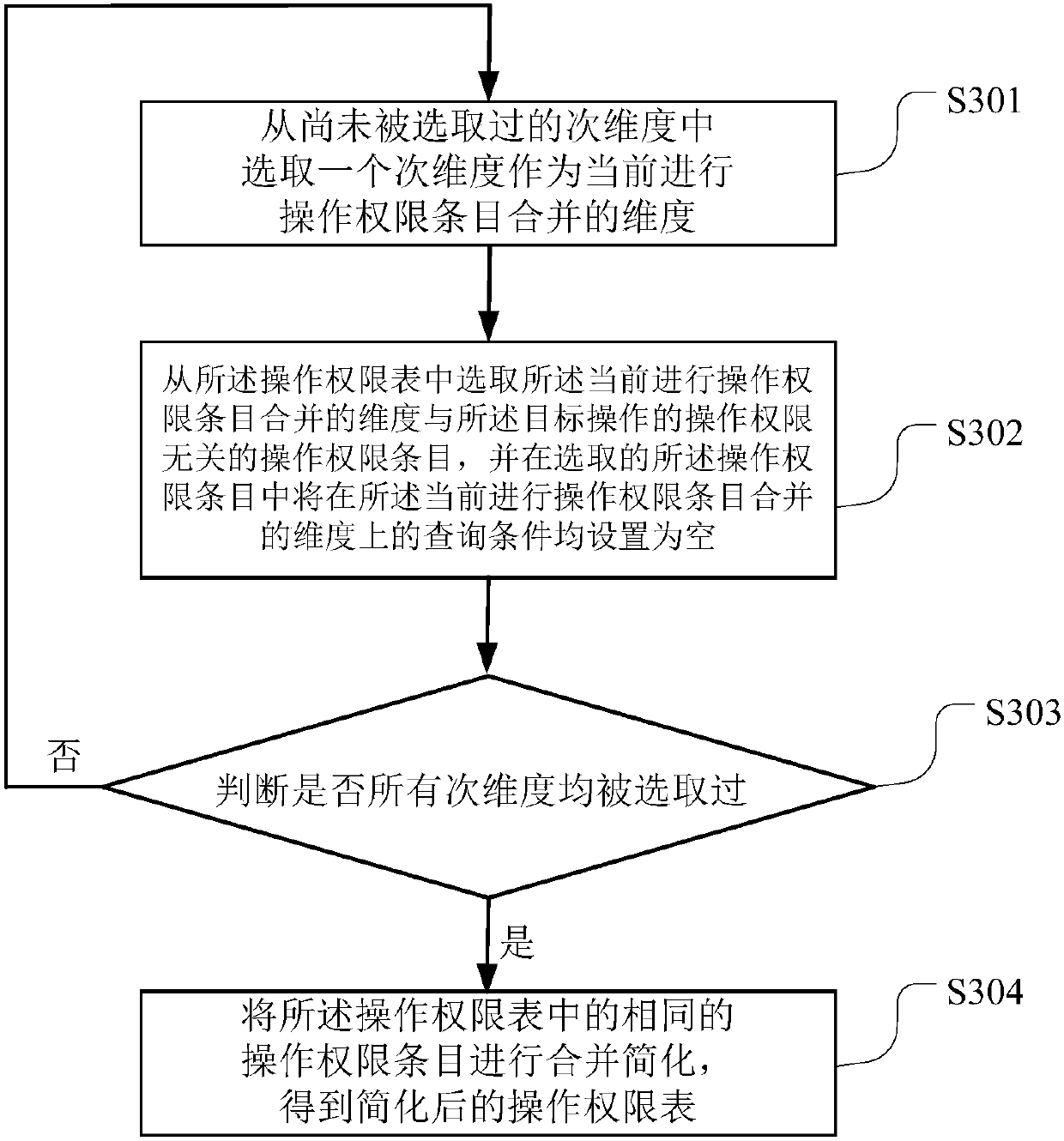 Operating privilege inquiry method and terminal equipment