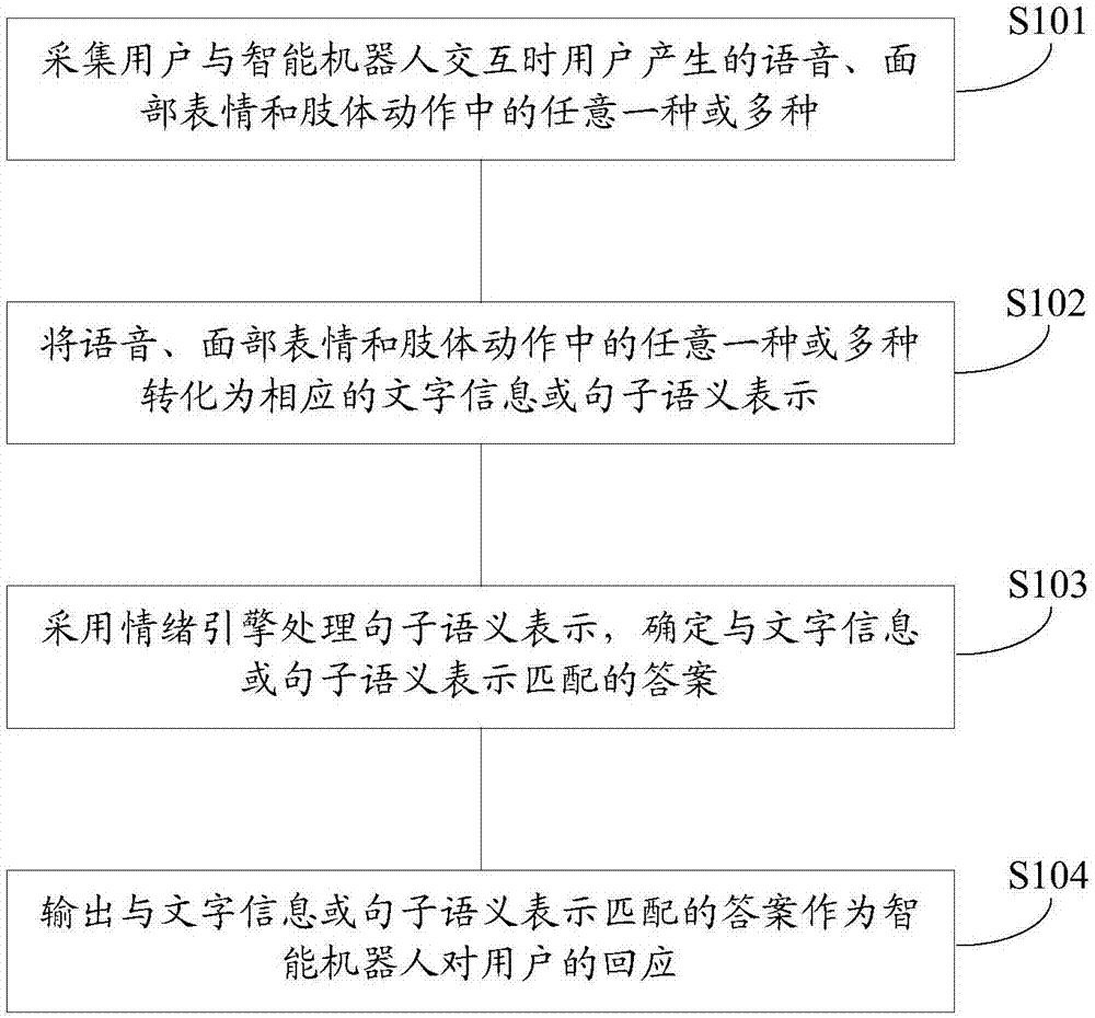 Intelligent robot, and emotional interaction method and system thereof