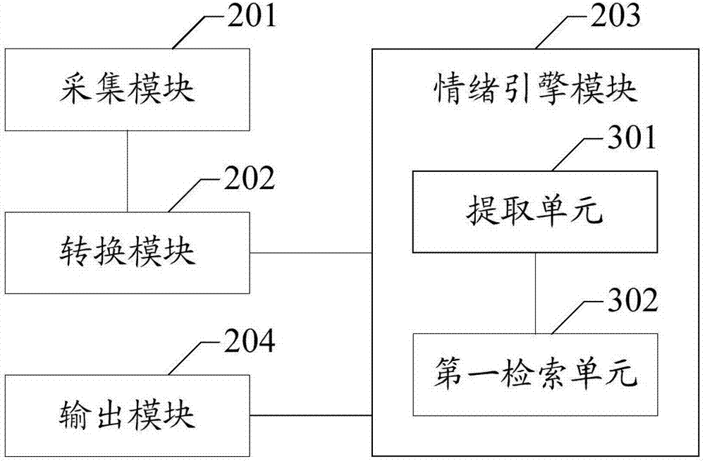 Intelligent robot, and emotional interaction method and system thereof