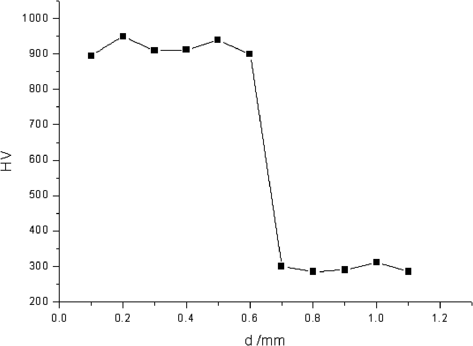 Off-line laser quenching process for surface strengthening treatment of steel rail