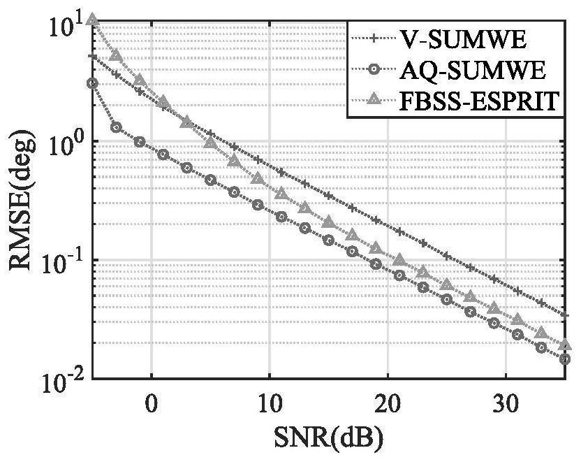 Coherent signal two-dimensional DOA estimation method based on quaternion