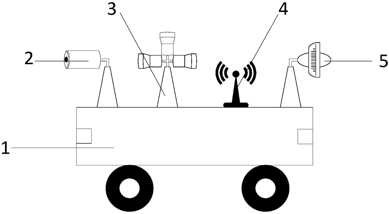 Intelligent bogie system applied to atmospheric environment monitoring