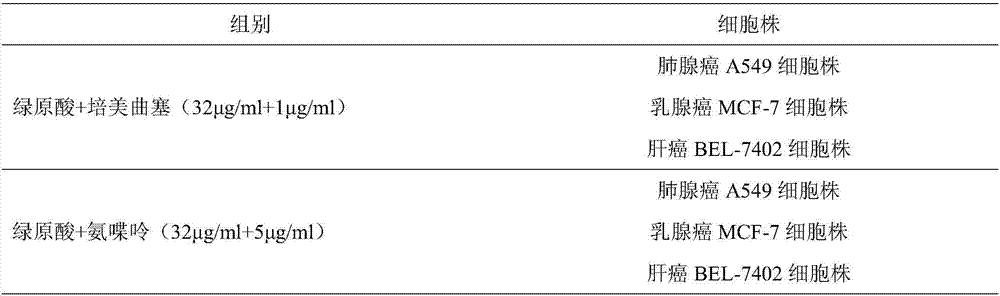 Combined medicine having efficacy of antineoplastic drugs