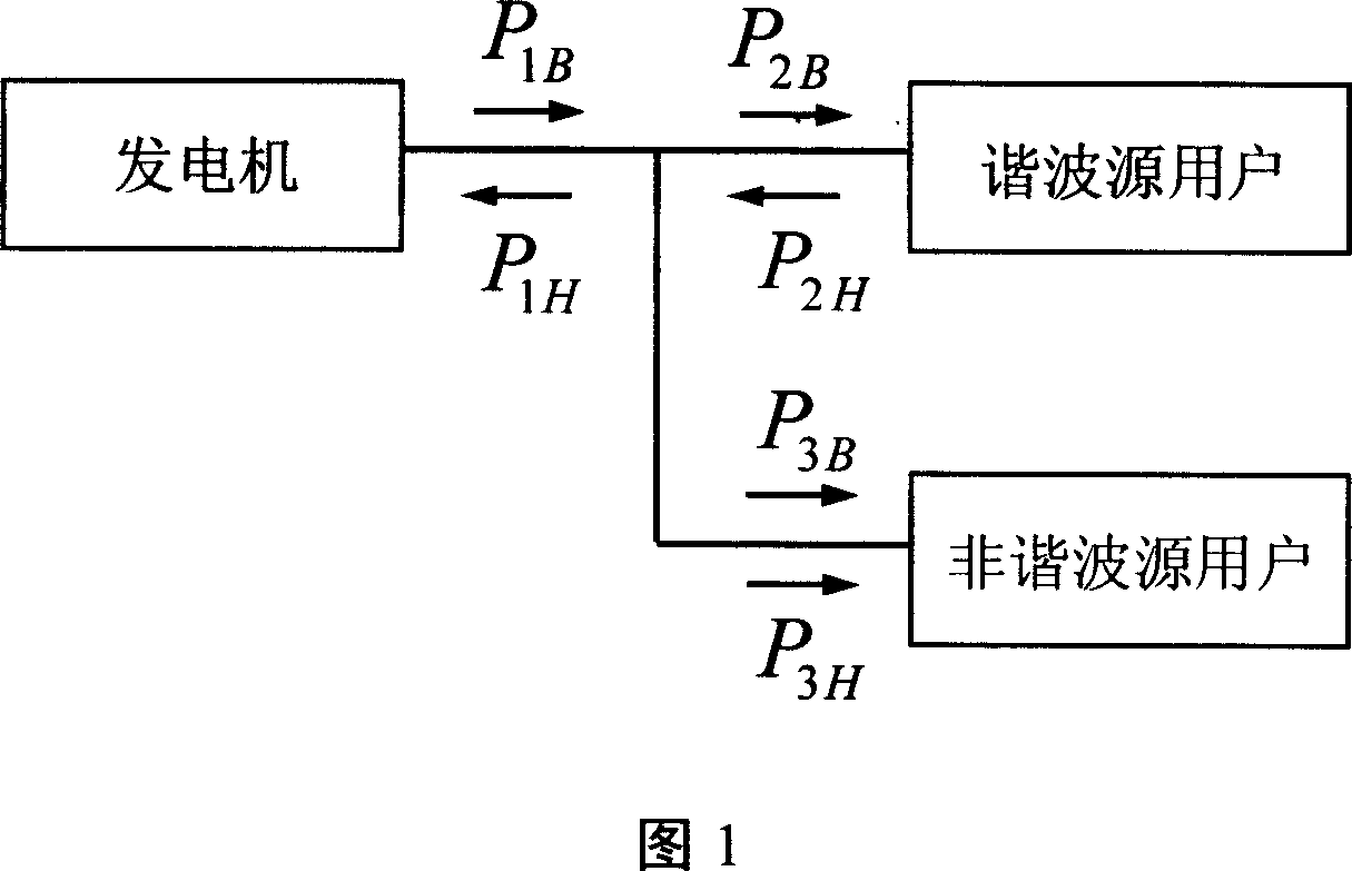 Impact load electric energy metering method