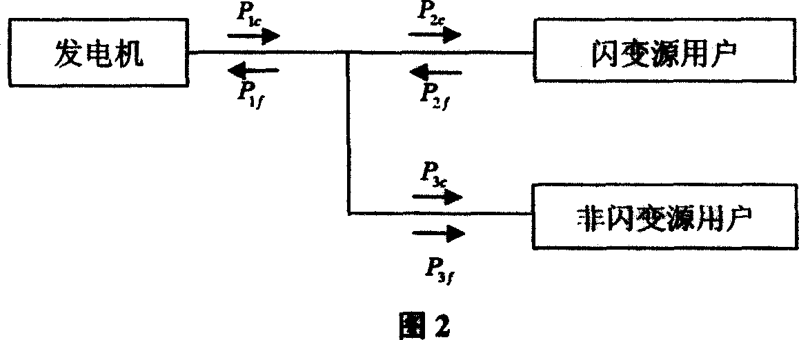 Impact load electric energy metering method