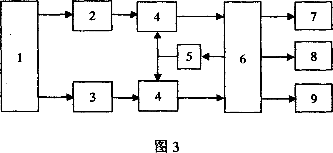 Impact load electric energy metering method