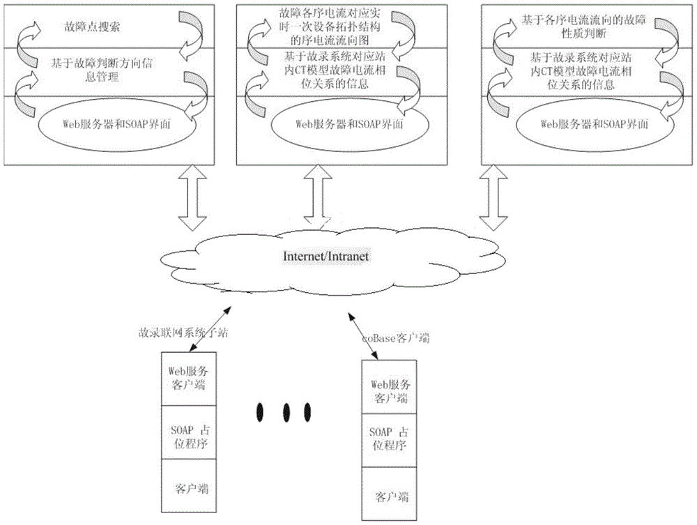 Fault Vector Analysis and Fault Diagnosis Method Based on Main Wiring Diagram Mapping in Station