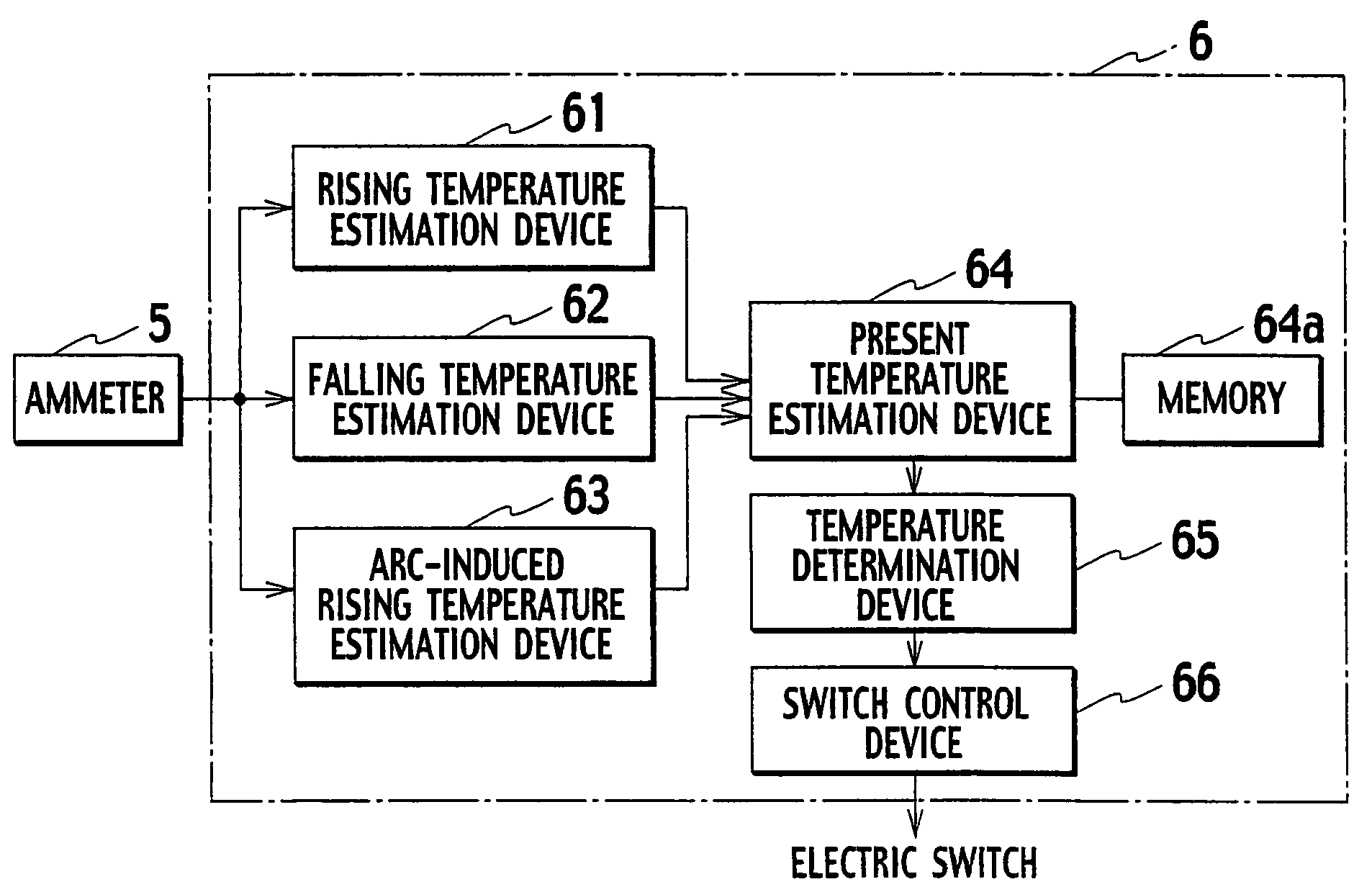 Protection device for load circuits