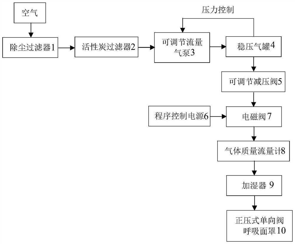 Quick response type automatic respiration controller