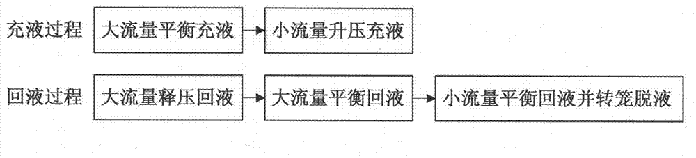 Natural fiber crystal variation modified liquid medium filling and recovery system and method based on paralleled multiple buses and multiple modified kettles