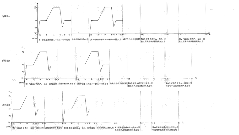 Natural fiber crystal variation modified liquid medium filling and recovery system and method based on paralleled multiple buses and multiple modified kettles